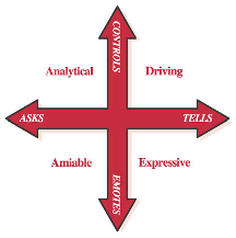 Social Style Grid